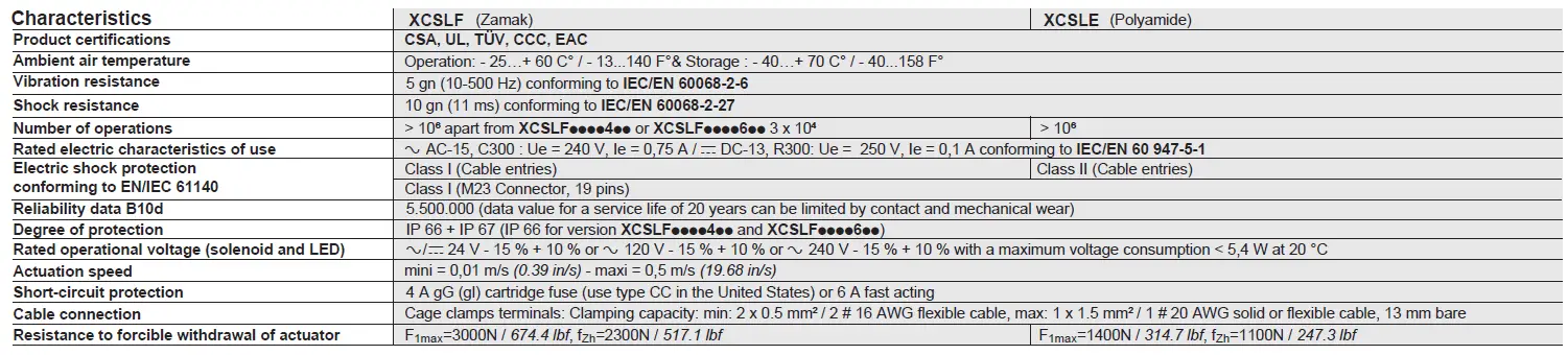 Schneider Electric XCSLE XCSLF Safety Switch 14