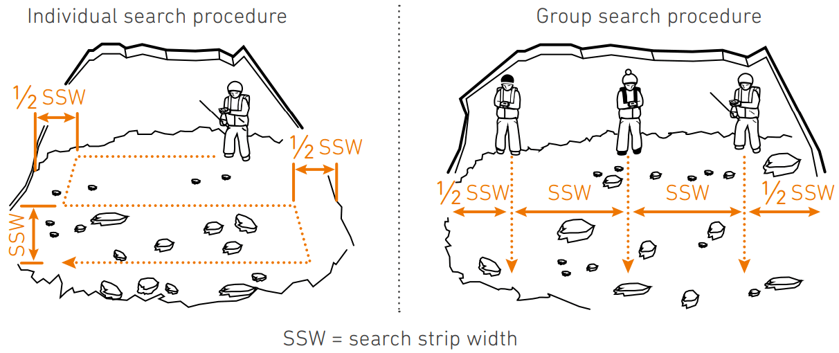 ORTOVOX DIRACT VOICE Compact 3 Antenna Avalanche Transceiver - fig 15