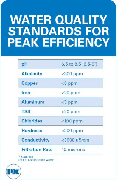 Patterson Kelley P-K Storm Gas Fired Boiler - Appendix C – Water Quality Standards Quality