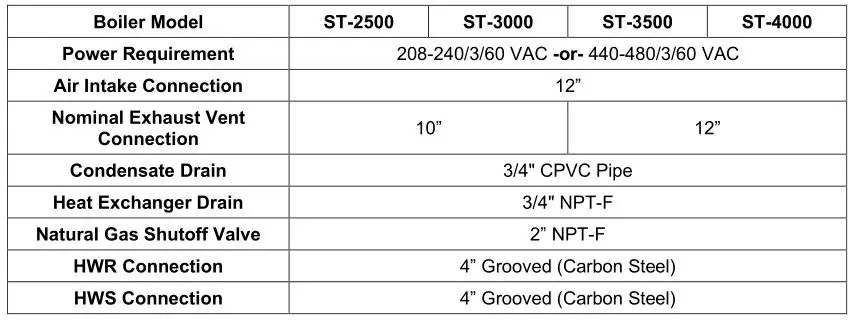 Patterson Kelley P-K Storm Gas Fired Boiler - Appliance Connections
