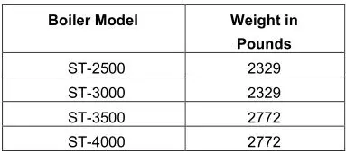 Patterson Kelley P-K Storm Gas Fired Boiler - Boiler Model Table