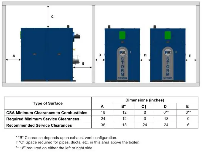 Patterson Kelley P-K Storm Gas Fired Boiler - Clearances