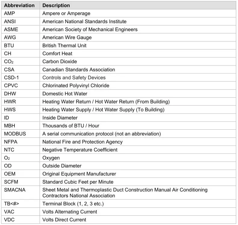 Patterson Kelley P-K Storm Gas Fired Boiler - Common Abbreviations