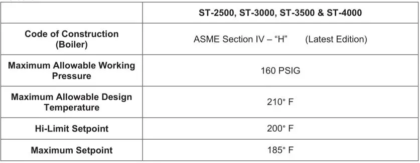 Patterson Kelley P-K Storm Gas Fired Boiler - Compliance with Codes