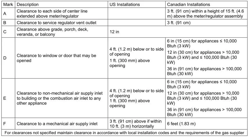 Patterson Kelley P-K Storm Gas Fired Boiler - Direct Vent (Sealed Combustion) Systems Clearances Table