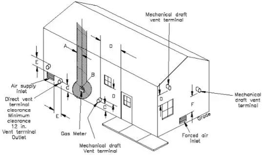 Patterson Kelley P-K Storm Gas Fired Boiler - Direct Vent (Sealed Combustion) Systems Clearances