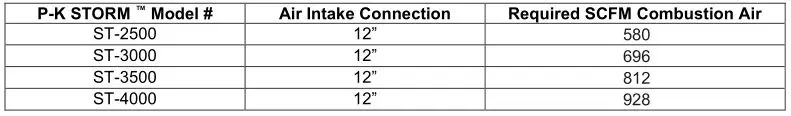 Patterson Kelley P-K Storm Gas Fired Boiler - P-K STORM ™ Combustion Air Requirements