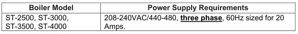 Patterson Kelley P-K Storm Gas Fired Boiler - Power Supply Requirements Table