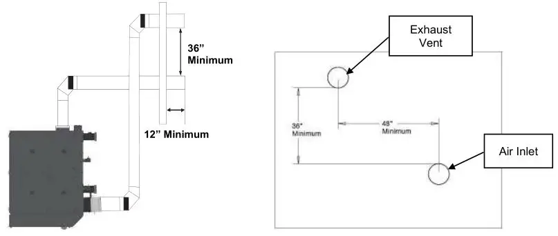 Patterson Kelley P-K Storm Gas Fired Boiler - Sealed Combustion-Direct Vent Systems 1