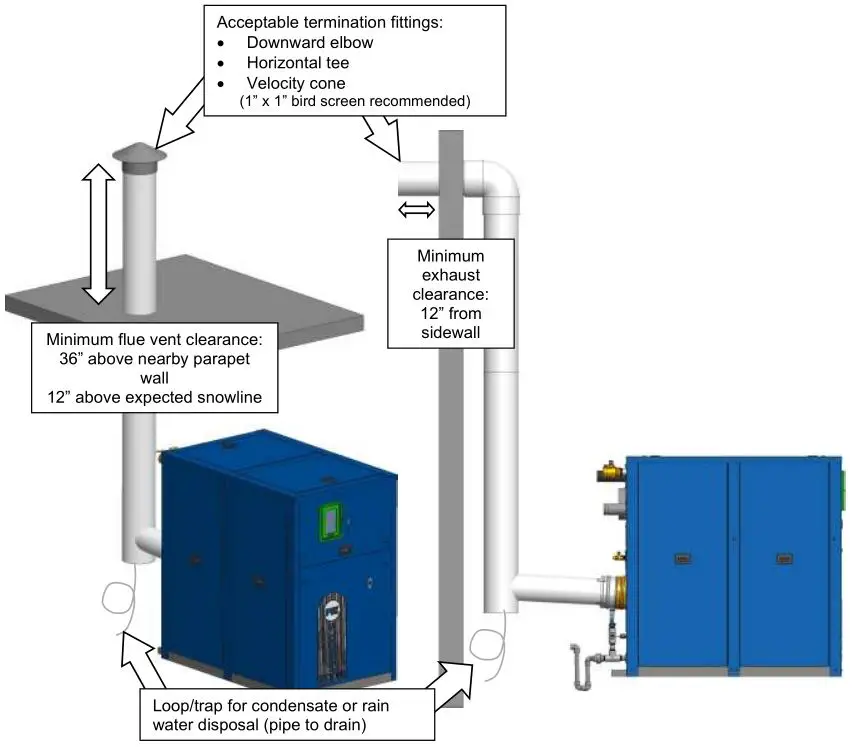 Patterson Kelley P-K Storm Gas Fired Boiler - Sealed Combustion-Direct Vent Systems 2