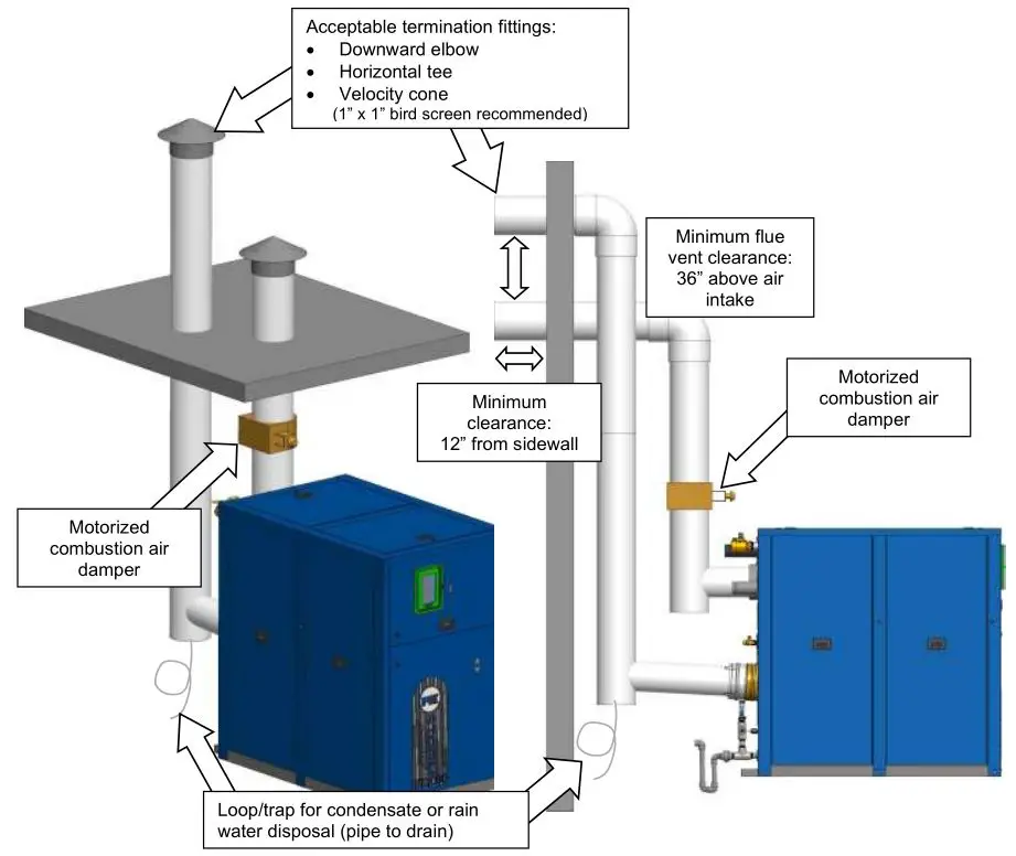 Patterson Kelley P-K Storm Gas Fired Boiler - Sealed Combustion-Direct Vent Systems 3