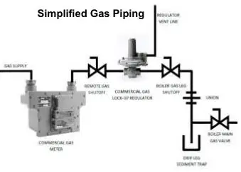 Patterson Kelley P-K Storm Gas Fired Boiler - Simplified Gas Piping