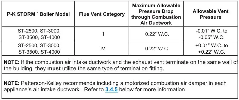 Patterson Kelley P-K Storm Gas Fired Boiler - Sizing the Combustion Air Intake Ductwork