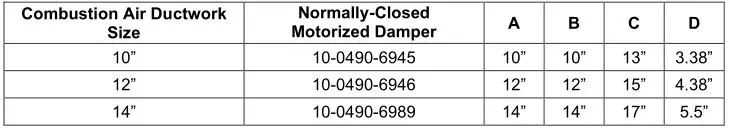 Patterson Kelley P-K Storm Gas Fired Boiler - Table of Recommended Motorized Combustion Air Dampers