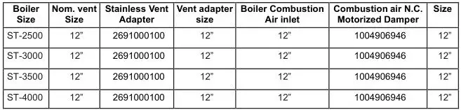 Patterson Kelley P-K Storm Gas Fired Boiler - Table of Required Category II Motorized Dampers