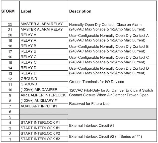 Patterson Kelley P-K Storm Gas Fired Boiler - Terminal Block Assignments — High Voltage (TB2) Terminal Block