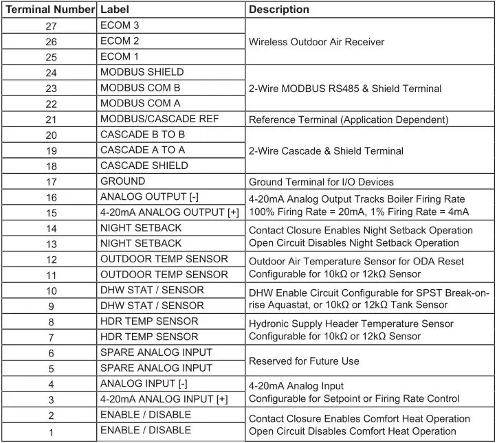 Patterson Kelley P-K Storm Gas Fired Boiler - Terminal Block Assignments — Low Voltage (TB1) Terminal Block