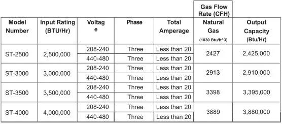 Patterson Kelley P-K Storm Gas Fired Boiler - Typical Boiler Operating Conditions