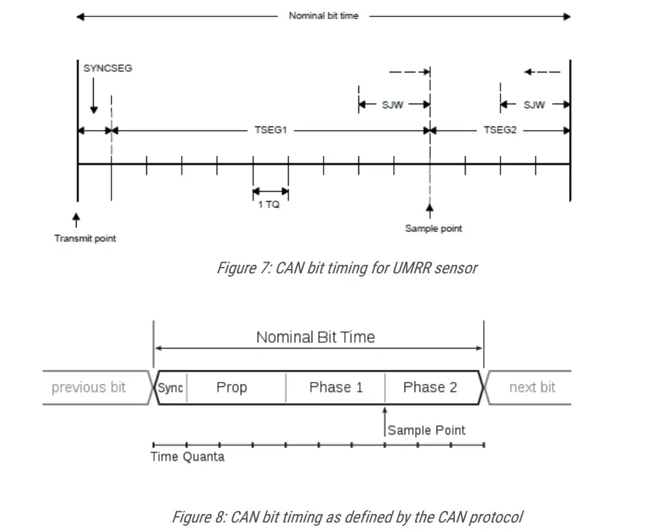 Smartmicro TRUGRD LR UMRR1231 Universal Medium Range Radar - Figure 6