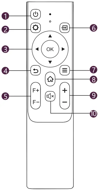 EUG 900DAB Full HD Video Projector - Remote Control