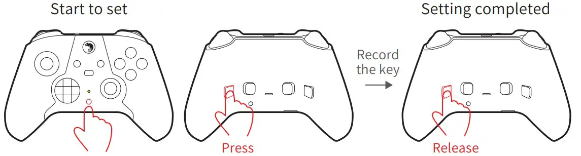 Features and Functions