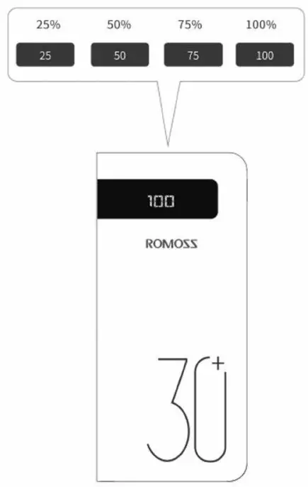 ROMOSS PHP30 Pro 30000mAh Power Bank Sense - Check remaining capacity
