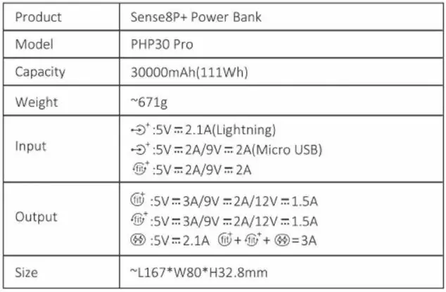ROMOSS PHP30 Pro 30000mAh Power Bank Sense - Technical Parameters