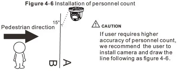 SUNELL-SN-IPR80xxCQAA-Active-Detterence-Turret-Network-Camera-fig- (13)