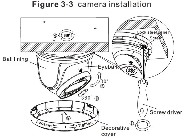 SUNELL-SN-IPR80xxCQAA-Active-Detterence-Turret-Network-Camera-fig- (7)
