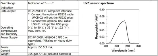 FIG 3 GENERAL SPECIFICATIONS
