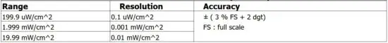 FIG 4 ELECTRICAL SPECIFICATIONS