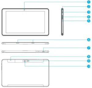 FIG 1 UNIT AT A GLANCE