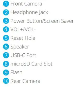 FIG 2 UNIT AT A GLANCE