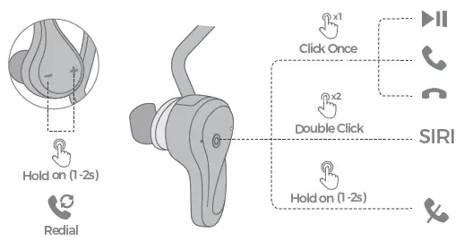 Play-Pause-Answer-Hang Up