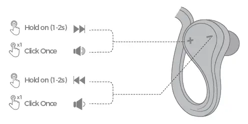 Volume Control and Music Control