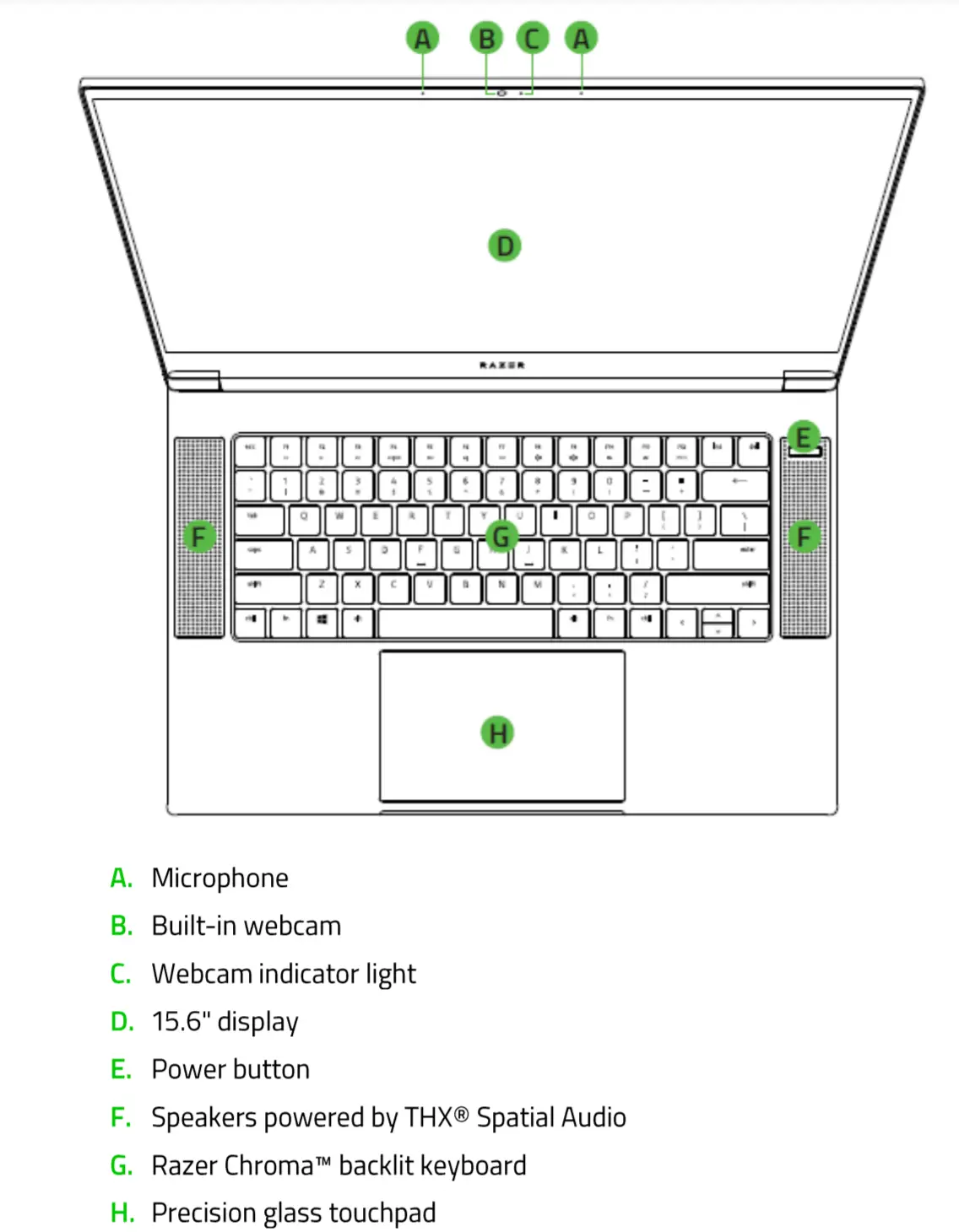 Device Layout