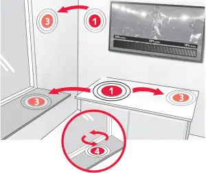 Reception Instruction