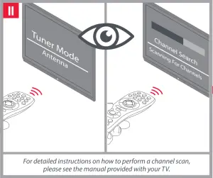 POSITION THE ANTENNA