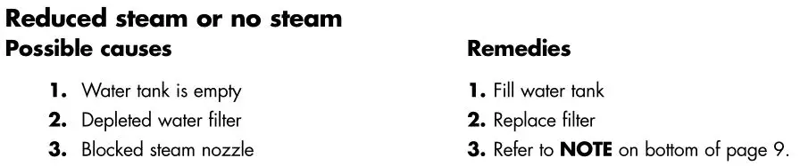 Bissell 21H6 Series Steam Mop Max - Troubleshooting