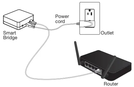 Connect the power cord