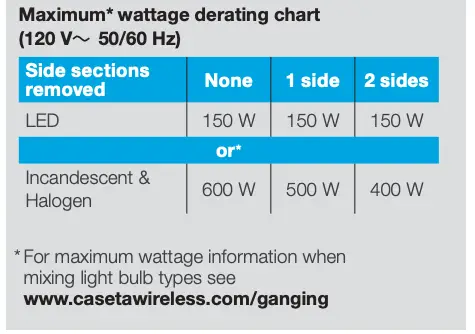 Maximum* wattage derating chart