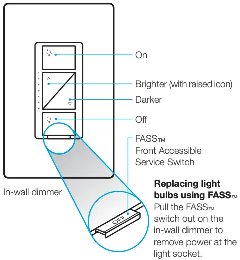Using your controls 1