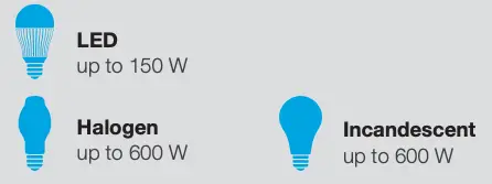 Works with energy efficient dimmable light bulbs