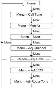 Navigating Instruction