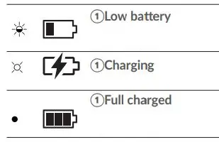 TW10 S150 Move Audio TCL User Guide - Charging Case LED