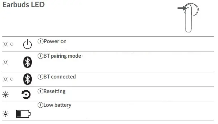 TW10 S150 Move Audio TCL User Guide - LED Lights Indications
