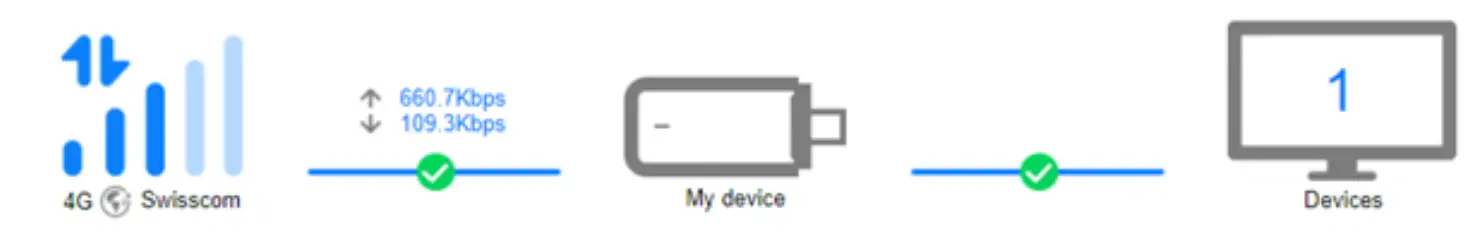 SIEMENS Connect X300 4G Dongle Setup Installation - PIN verification 1