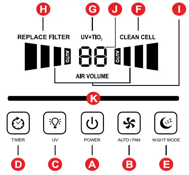 Control Panel Instructions