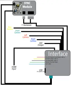 Installation Diagram