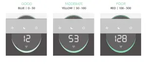 TruSens Z 2000 Air Purifier - AIR QUALITY DISPLAY